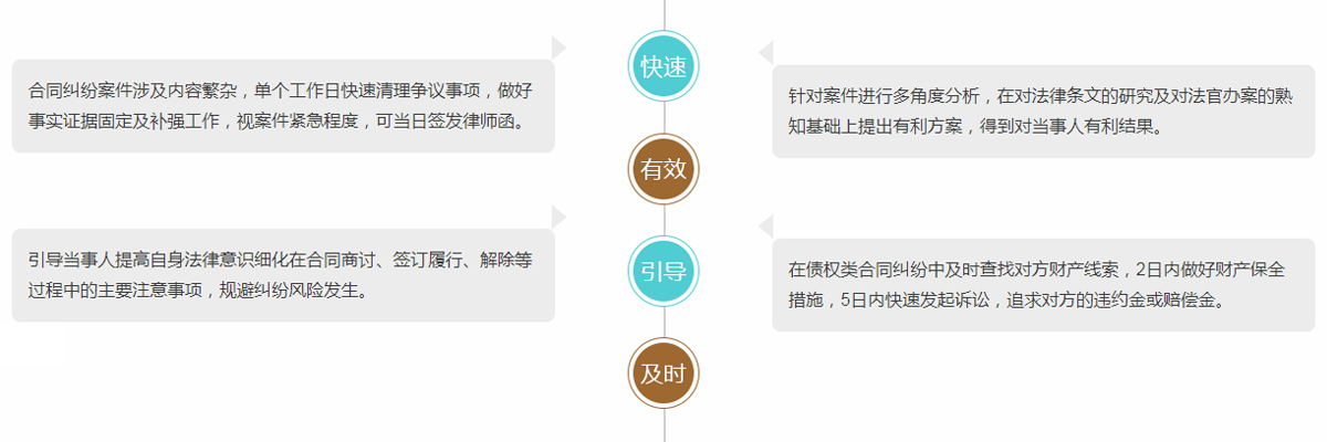 我们的优势